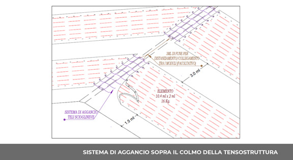 Sistema antighiaccio per tensostrutture